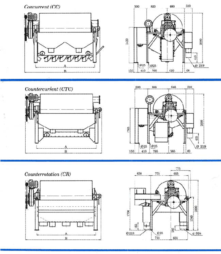 Diameter 1200mm