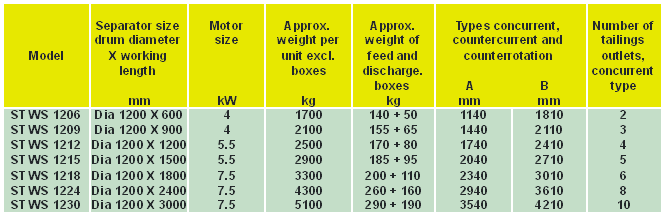 Diameter 1200mm Technical Data