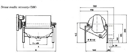 Diameter Dense Media Recovery