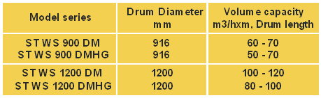 Technical Data